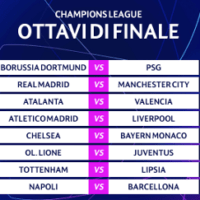 Champions League 2020: squadre inglesi favorite dai bookmaker prima degli ottavi di finale.